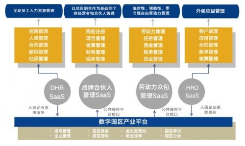 博爾捷數字科技集團榮登2022中國市場人力資源科技公司50強榜單，數字技術服務引領行業創新
